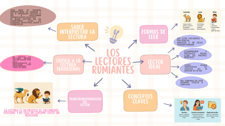 Cute Pastel Colorful Creative Mind Map Brainstorm PDF | PDF