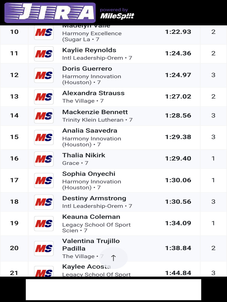 MileSplit Live Results | PDF