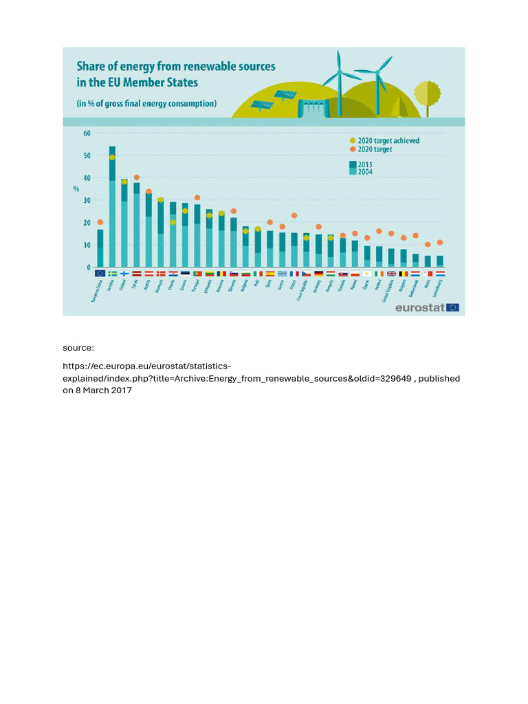 Graph | PDF