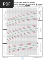 Curvas de Crecimiento Intergrowth-21 | PDF