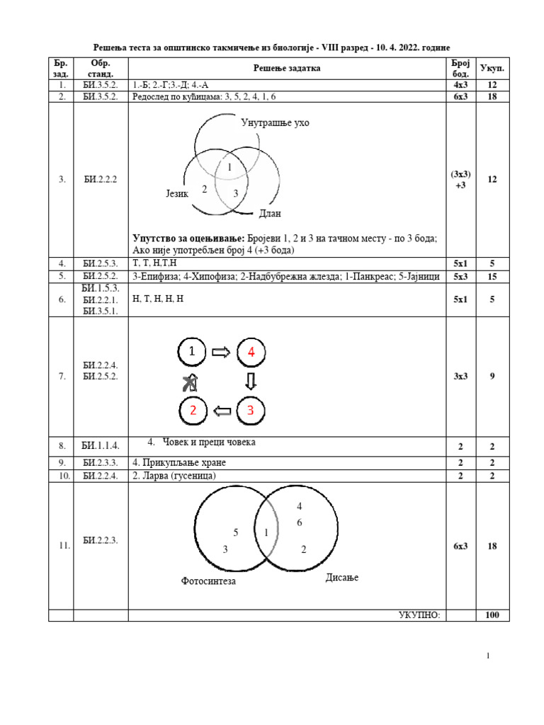 Op 10 04 22 | PDF