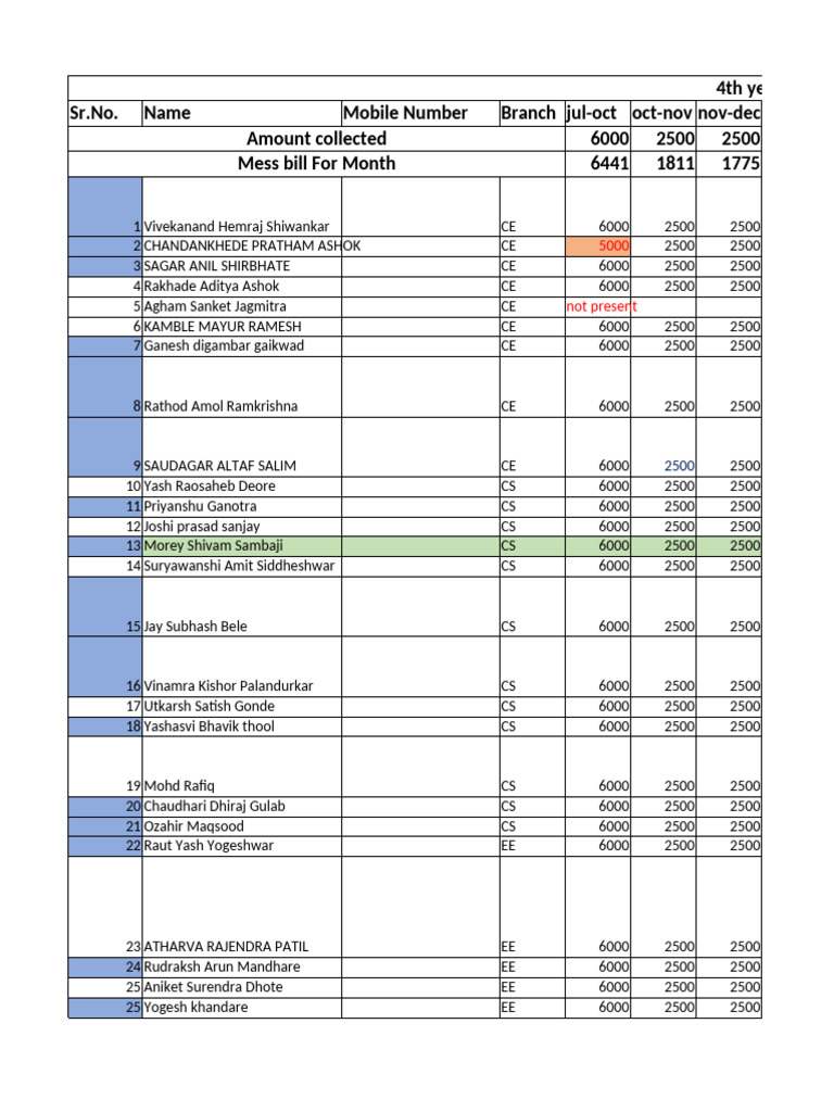 Mess Fees Remaining and Refund Updated-1 | PDF