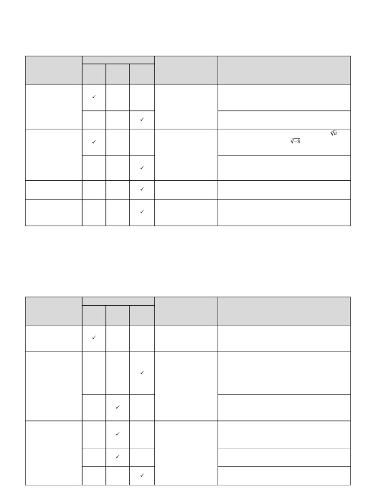 Revised Senior Secondary Math Curriculum | PDF | Function (Mathematics ...