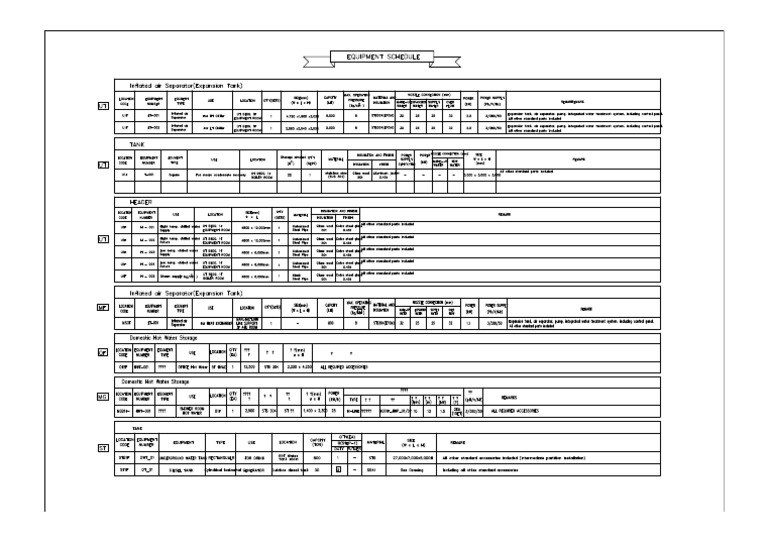 Equipment Schedulel For Tank & Header (All) - Model | PDF