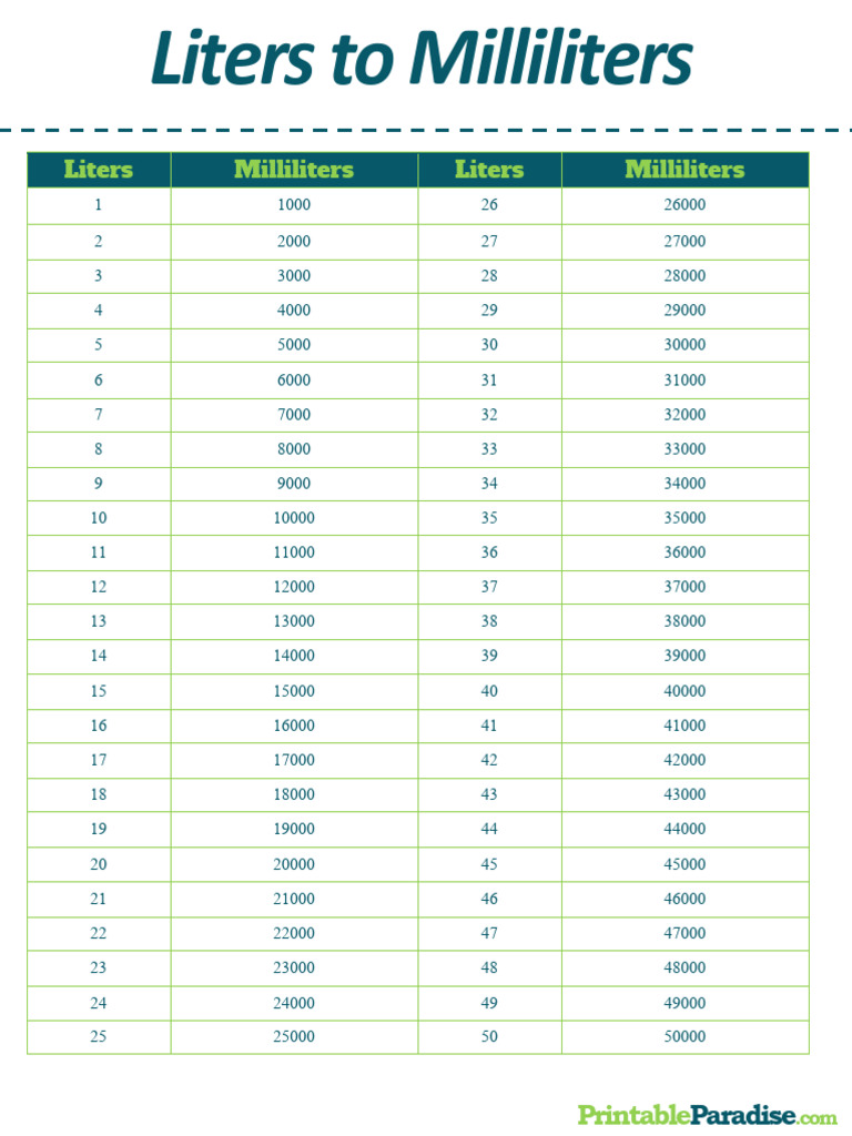 Liters To Milliliters Chart PDF