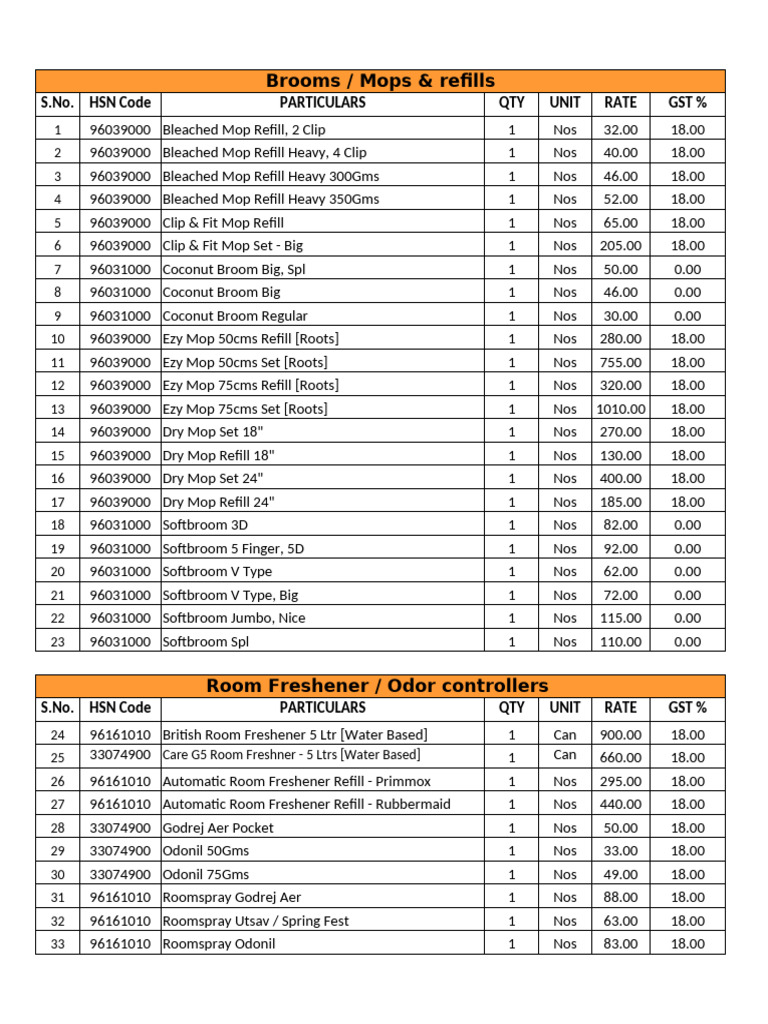 HSN Codes for Housekeeping Supplies | PDF | Materials