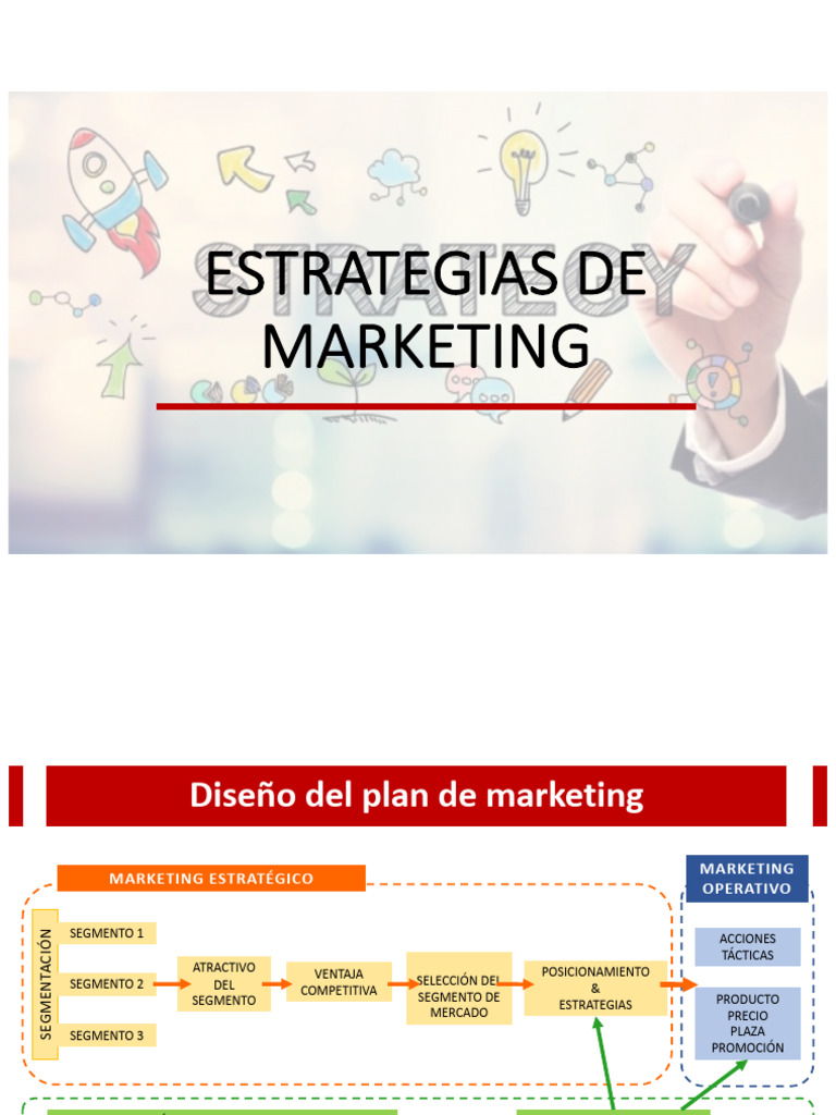 Estrategias de Marketing | PDF | Marketing | Mercado (economía)
