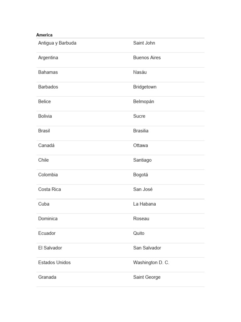 Países y capitales del mundo por continentes | PDF | África