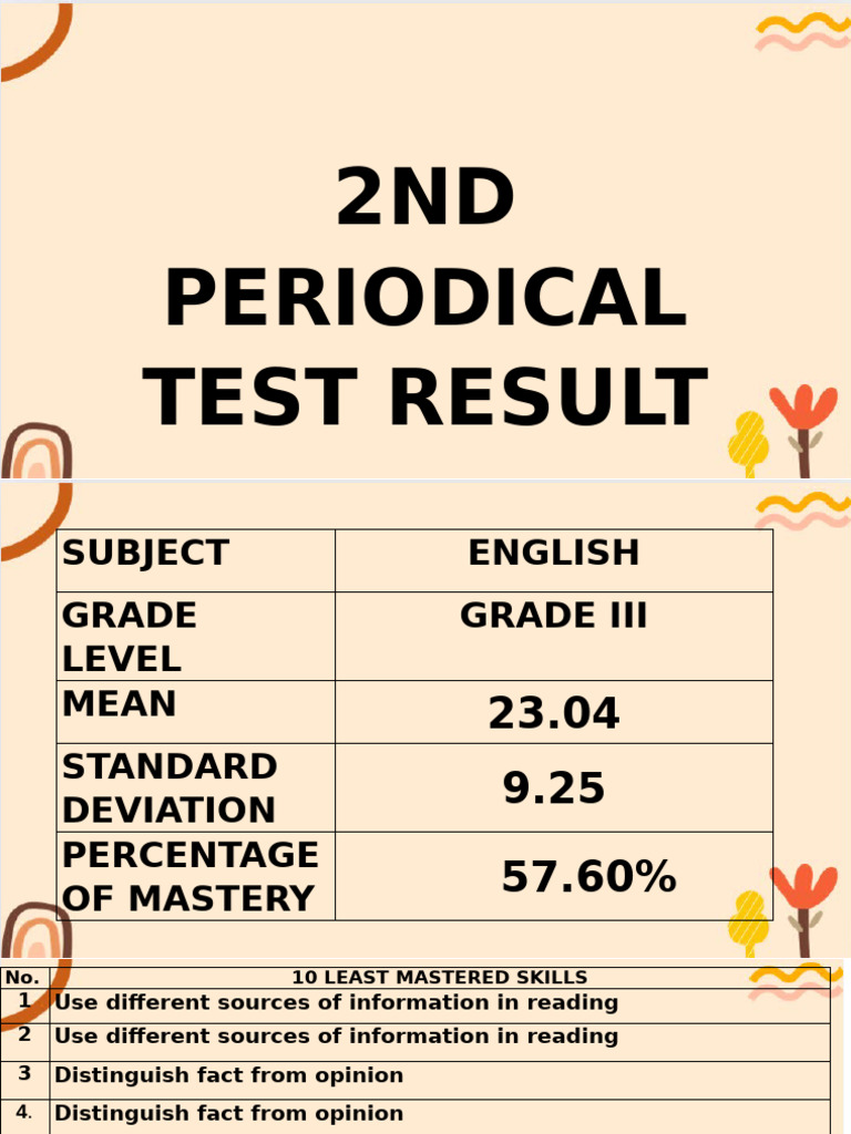 2ND PT-RESULT-PPT | PDF | Mean | Learning