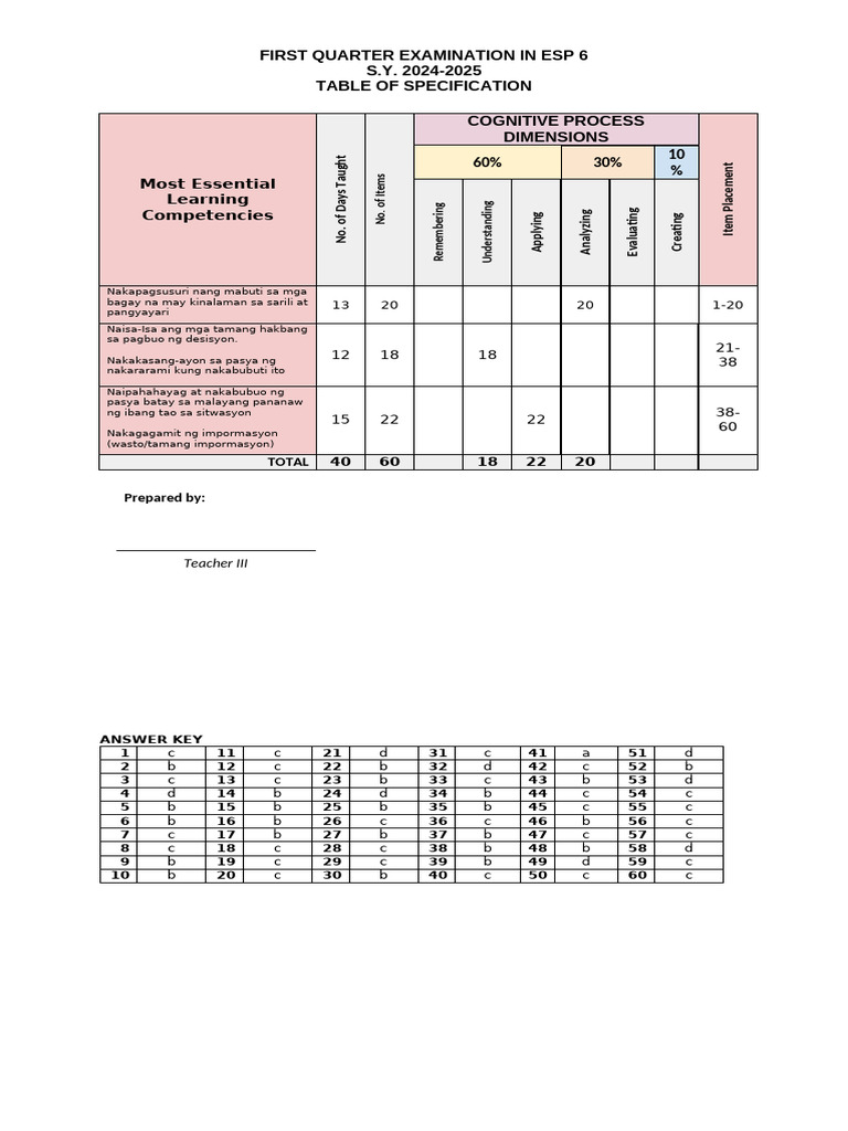 TOS 1st PT ESP 6 | PDF