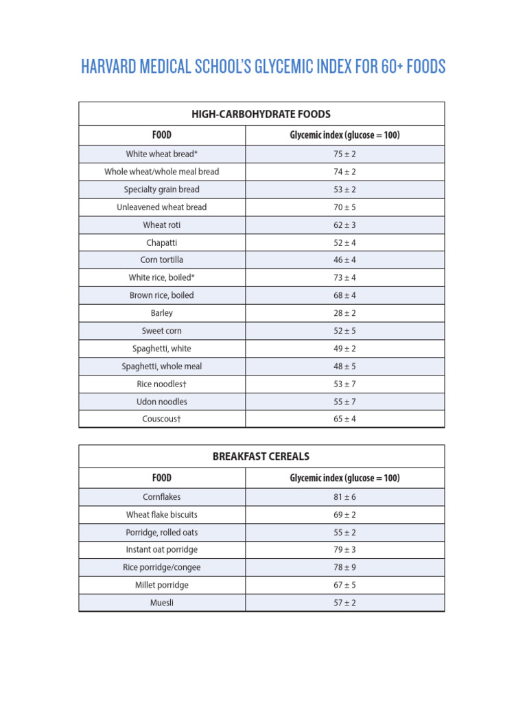 Glycemic Index of Common Foods | PDF | Foods | Cereals