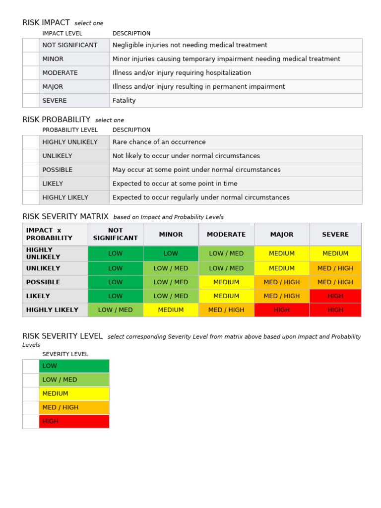 Risk Impact and Probability Matrix Guide | PDF