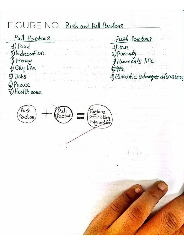 Geography Copy Notes | PDF
