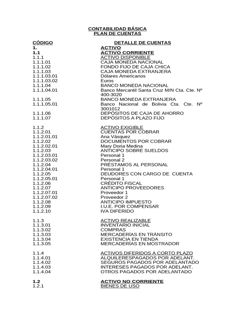 Plan de Cuentas de Contabilidad Básica | PDF | Bancos | Hoja de balance