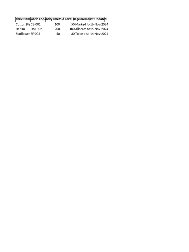 Fabric Inventory Matrix Overview | PDF
