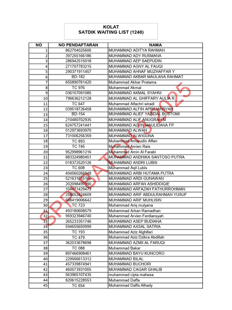 SATDIK PRIA WAITING LIST - Watermark | PDF