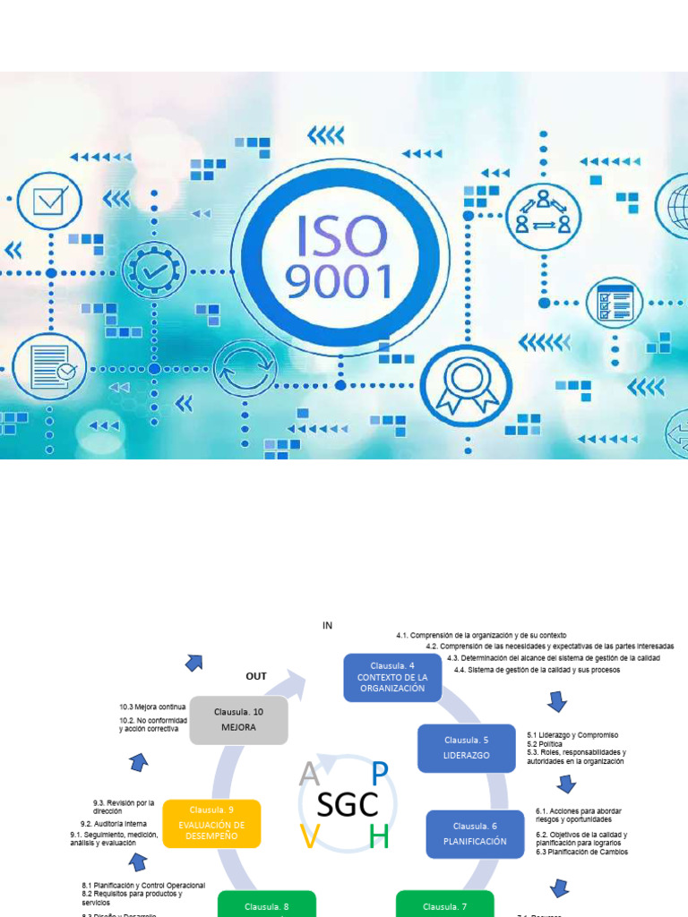 Capítulos de la Norma ISO 9001 | PDF | Calidad (comercial) | Gestión de ...