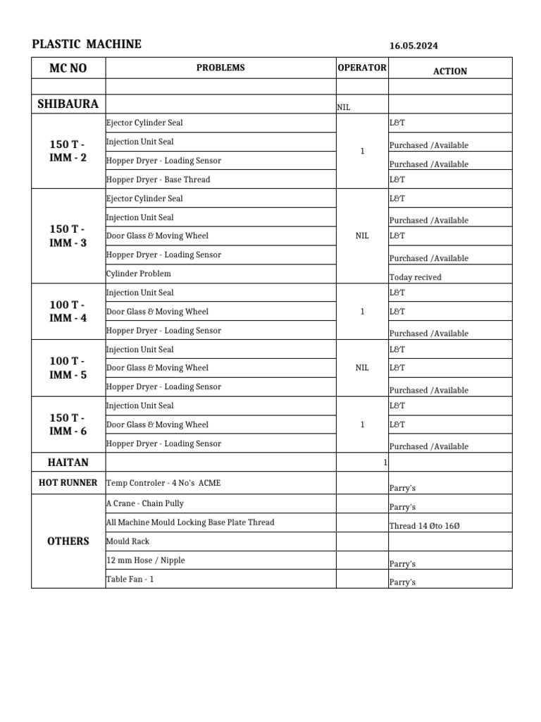 Machine Problems UPDATED | PDF | Machines | Manufactured Goods