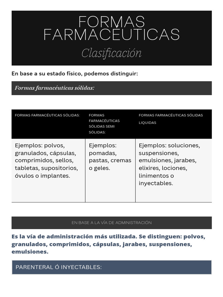 FORMAS FARMACÉUTICAS - CLASIFICACIÓN | PDF | Medicamentos con receta ...