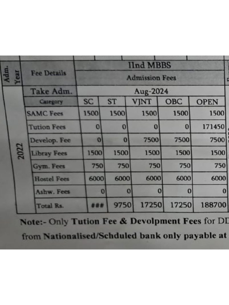 Fees Structure 2nd Year | PDF