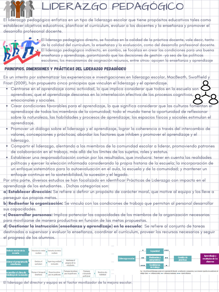 Liderazgo Pedagógico y Mejora Escolar | PDF | Pedagogía | Aprendizaje