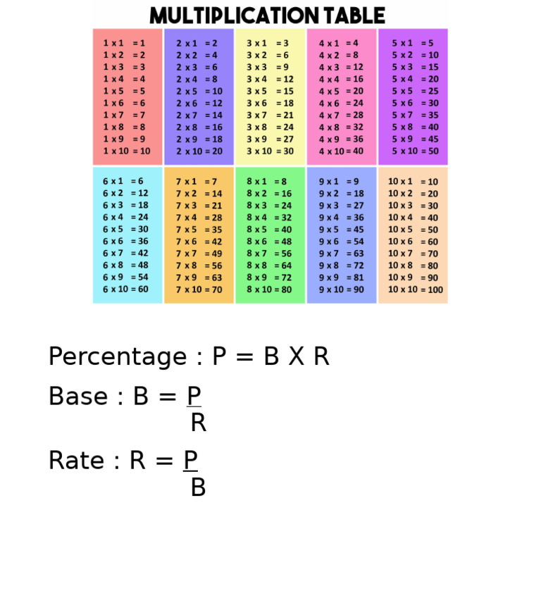 Math Drill | PDF
