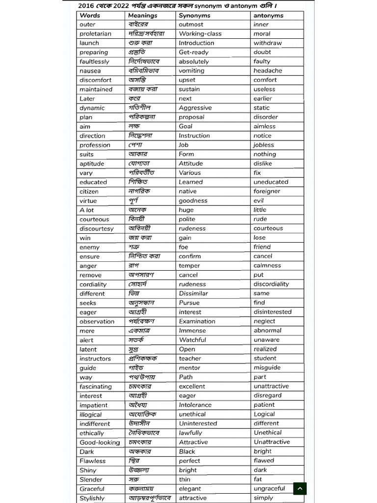 Synonyms & Antonyms | PDF