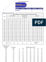 Conveyor Belt Engineering Tables