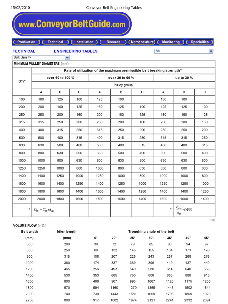 Conveyor Belt Engineering Tables Belt (Mechanical) Sand