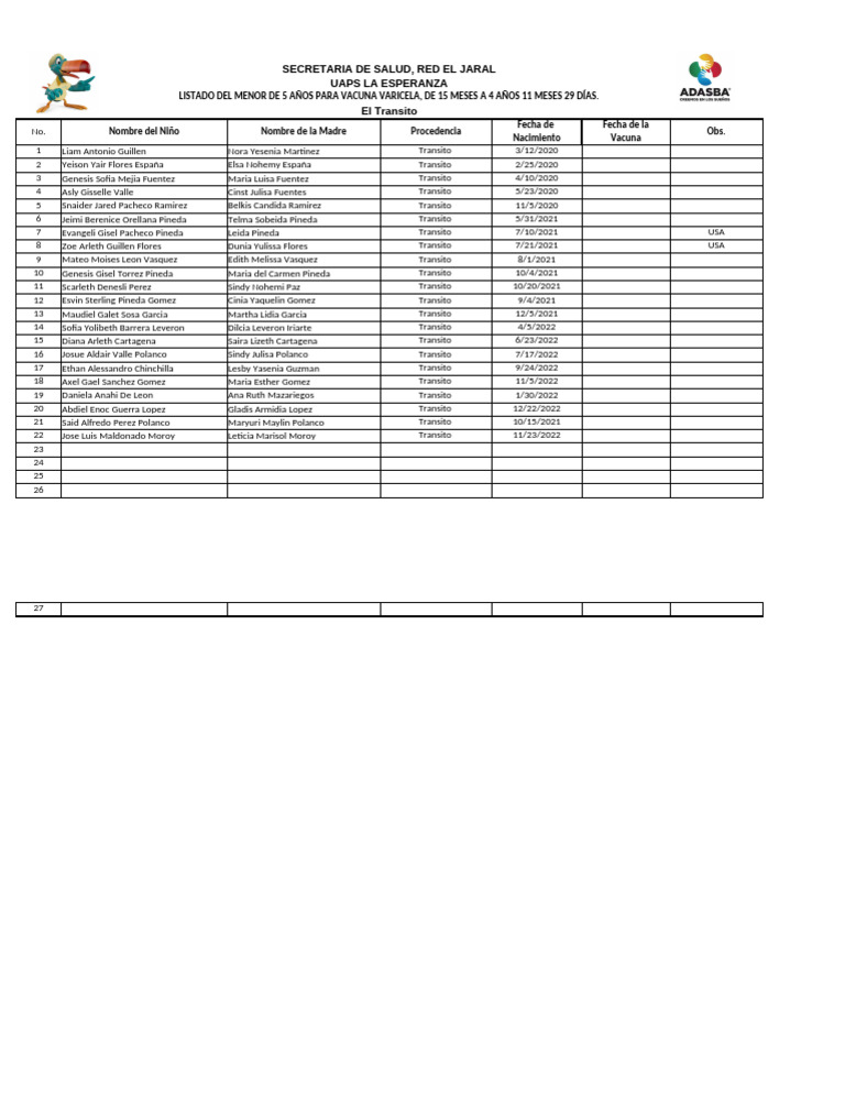 Cuadro Secretaria de Salud | PDF