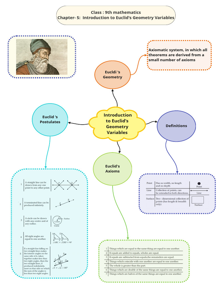 Introduction to Euclid's Geometry | PDF