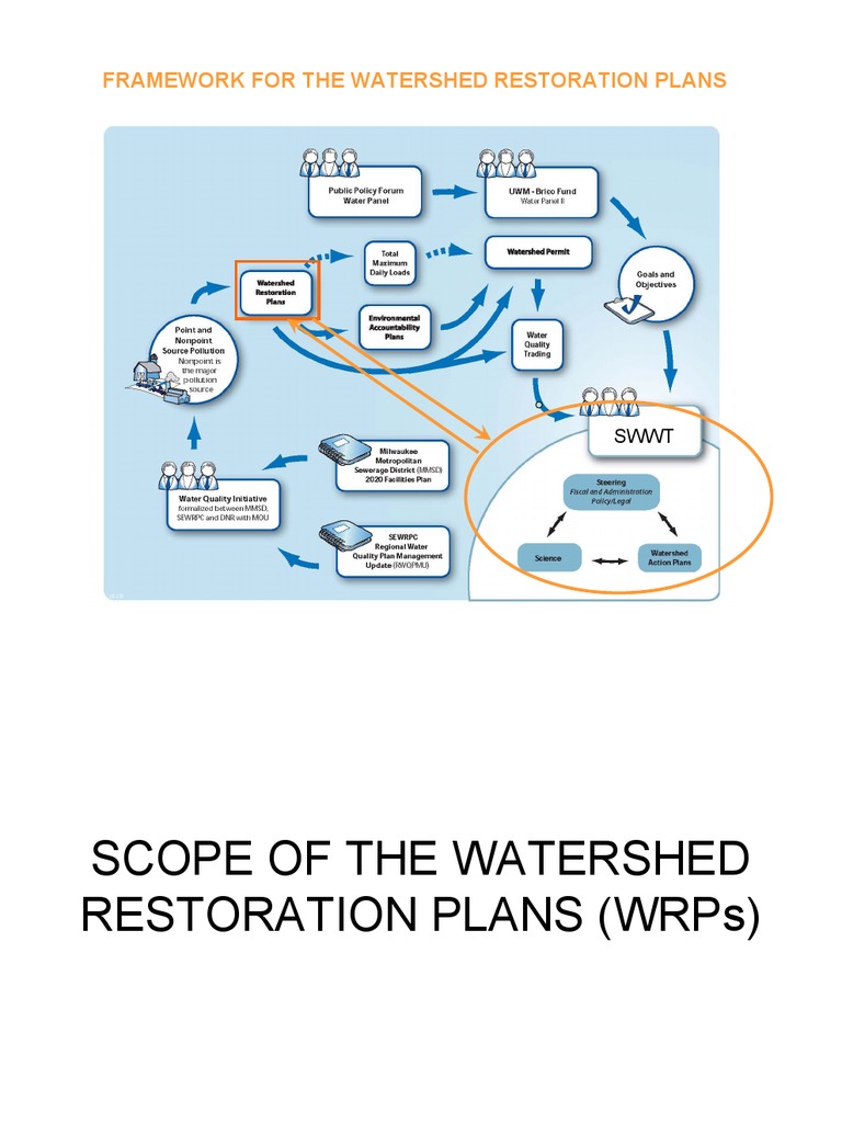 Watershed Restoration Guide | PDF