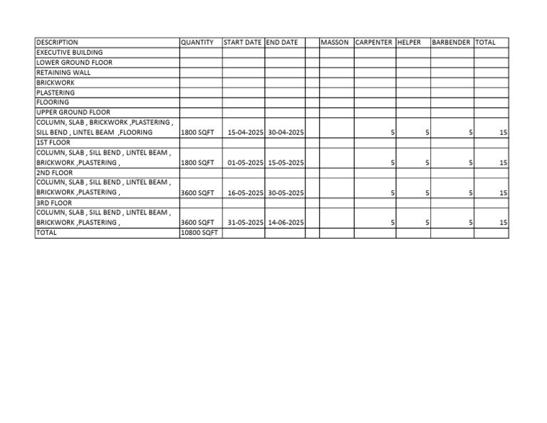 Building Status Report: April-June 2025 | PDF