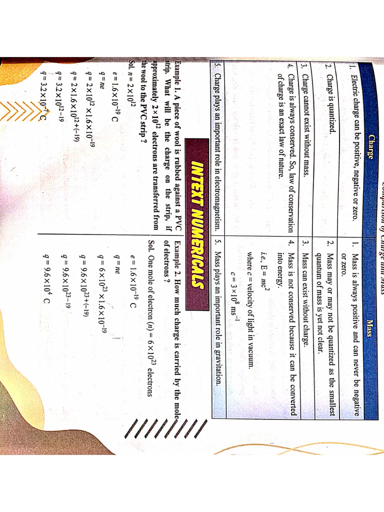 Basics of Charge Assignment | PDF