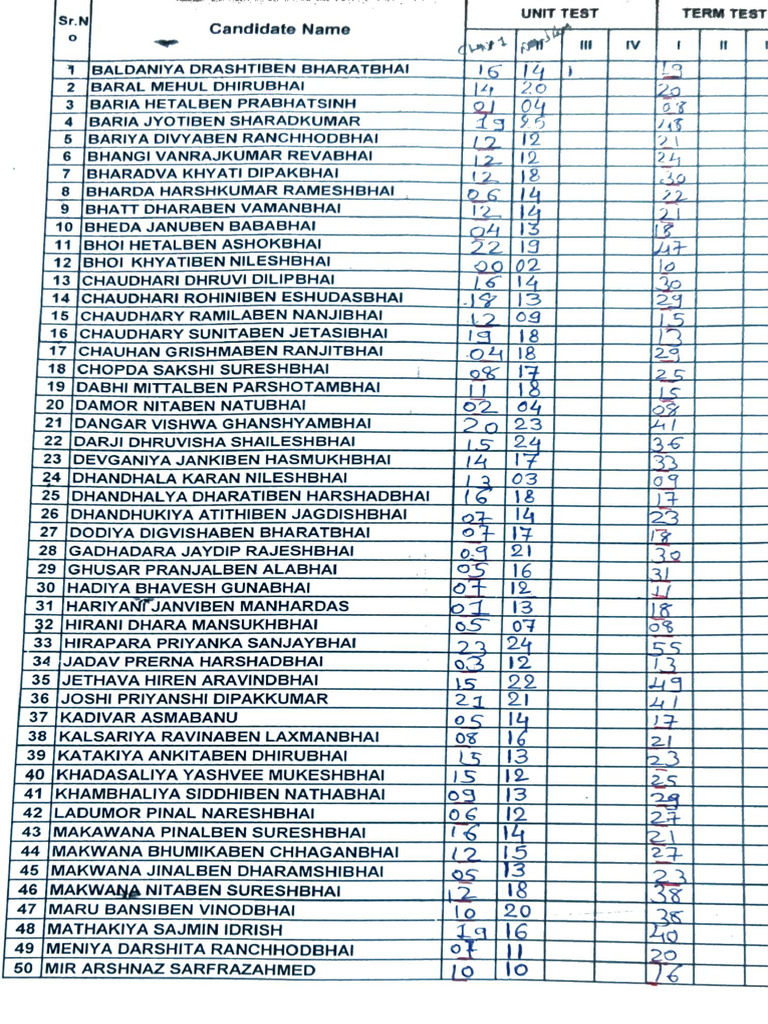 CHN-1 First Term Exam Marks | PDF