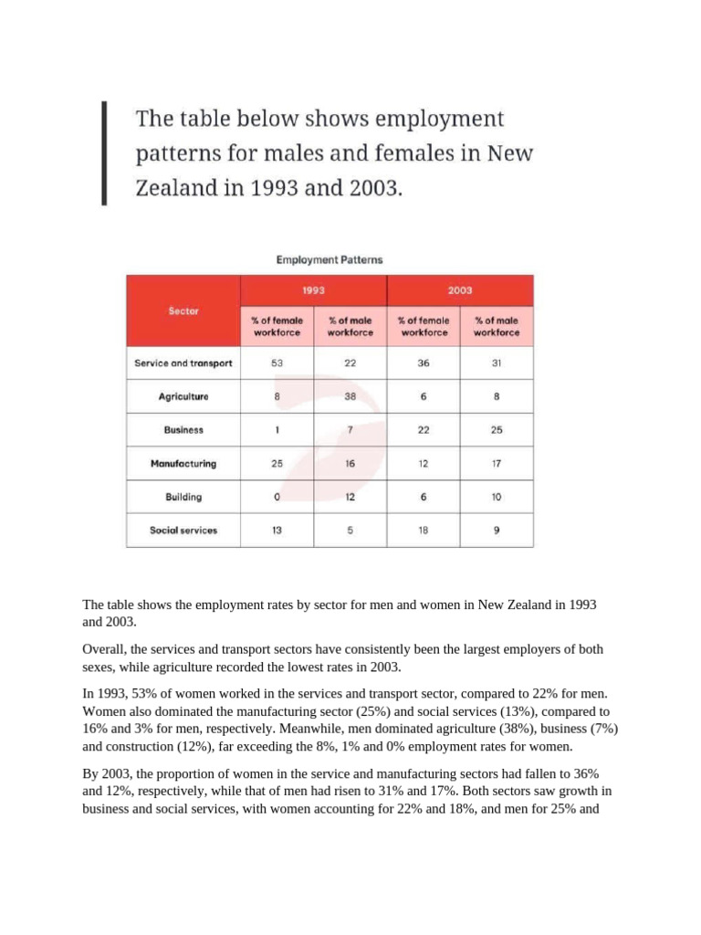 Employment Patterns in NZ: 1993 vs 2003 | PDF