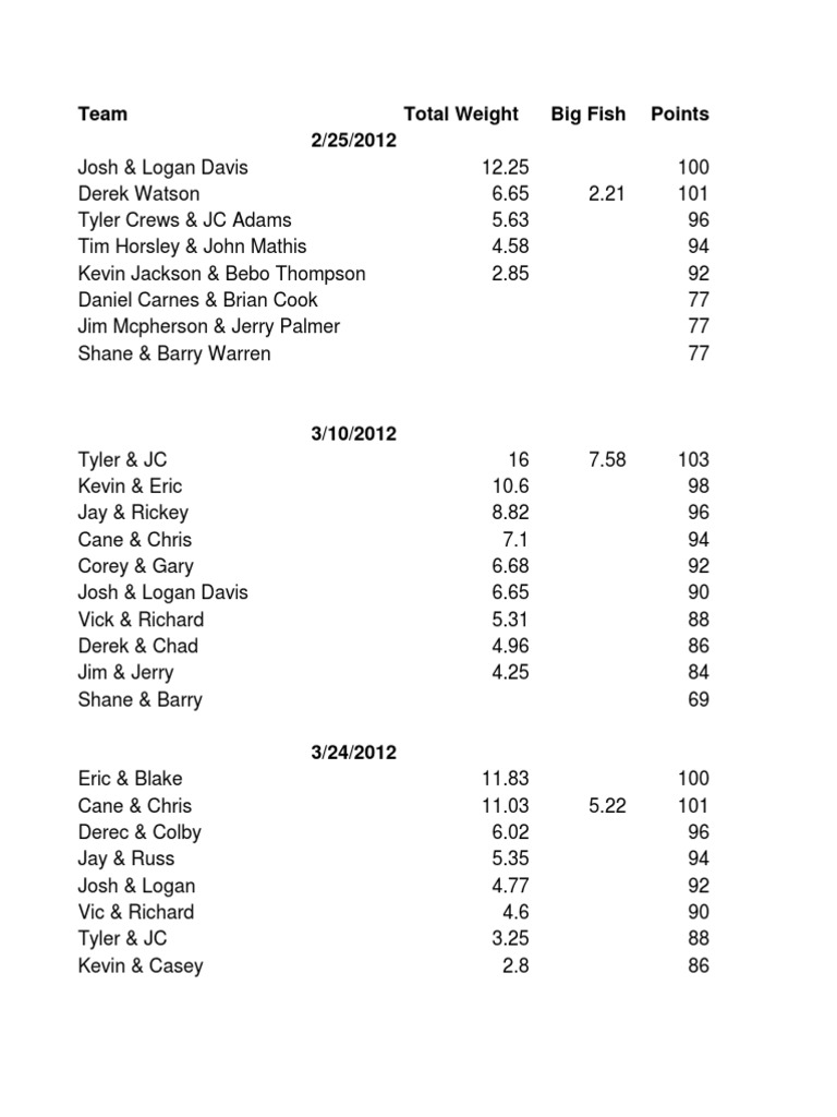 Current Point Standings | PDF | Sports & Recreation