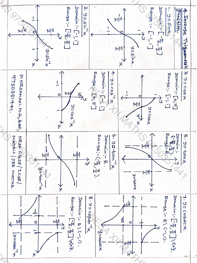 Nesa Maths Xii Inverse Trigonometry (12 Curves) | PDF