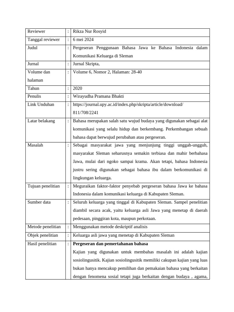 Rikza Nur Rosyid - 215551130 - Bahasa Dan Tradisi Lisan Review Jurnal | PDF