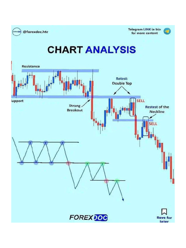 chart analysis | PDF