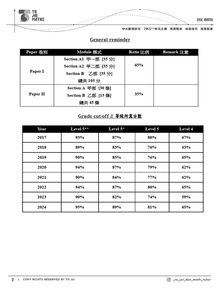 2025 Core Math Final Reminder Public | PDF