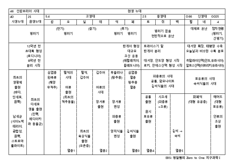 백지노트(내용포함)[20241128174709777]_250410_141137 | PDF