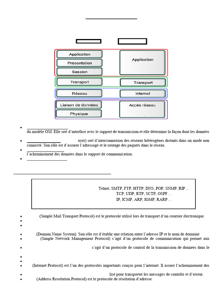 Modèle TCP/IP : Structure et Protocoles | PDF | Suite des protocoles ...
