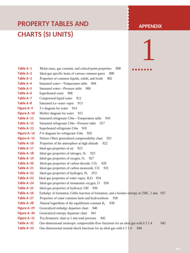 Property Tables and Charts for Gases | PDF | Carbon Dioxide | Ethylene