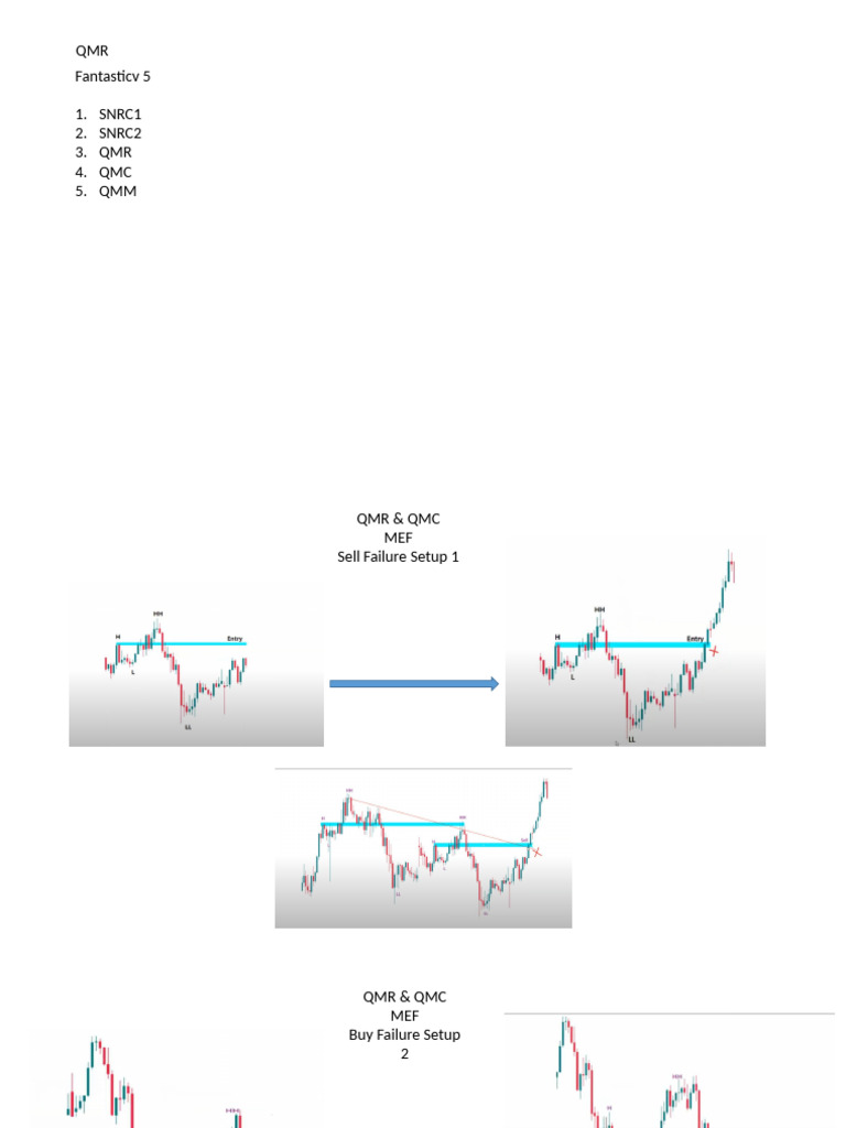QMR Trading Strategies and Setups | PDF