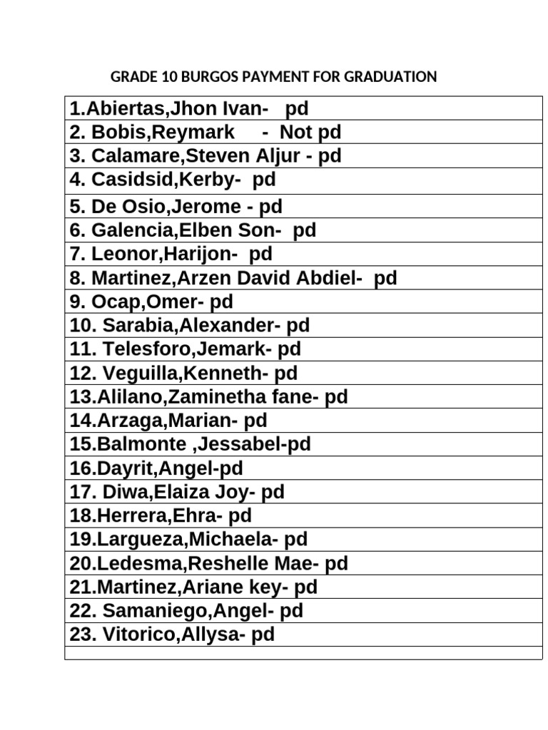 Grade 10 Burgos Payment for Graduation | PDF
