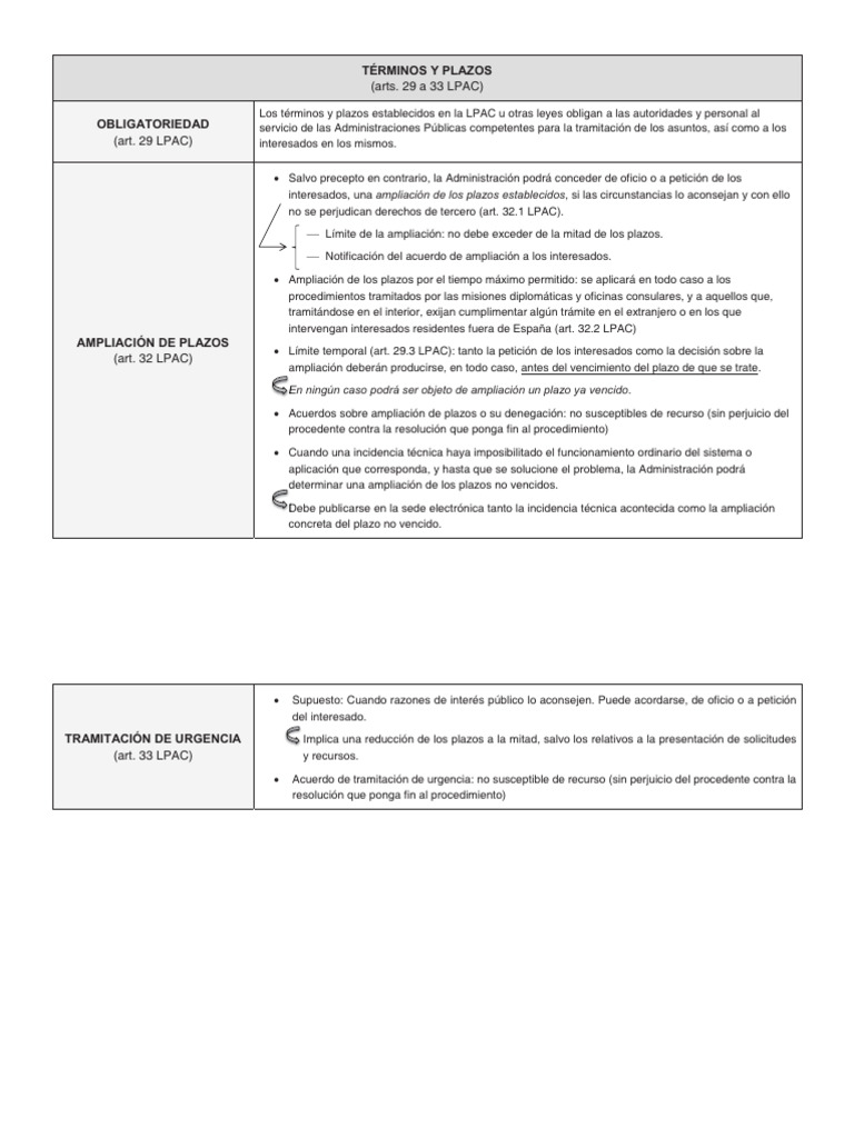 Esquema de Términos y Plazos LPAC | PDF | Gobernancia | Gobierno