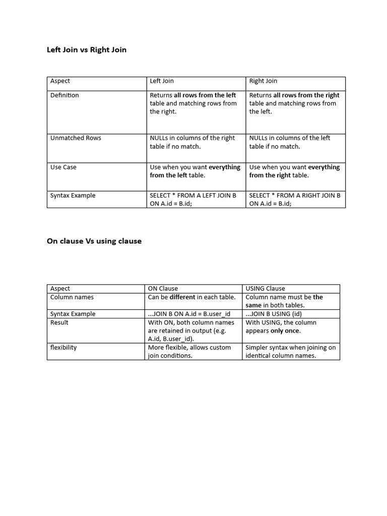 Left Join Vs Right Join | PDF | Computer Programming
