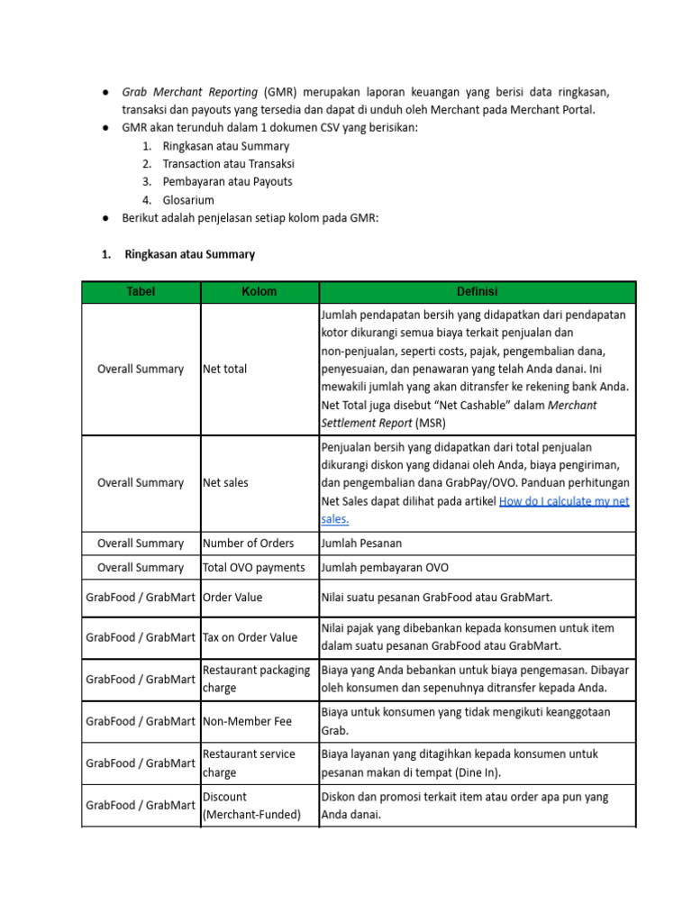 Laporan Grab Merchant: Ringkasan Transaksi dan Payouts | PDF