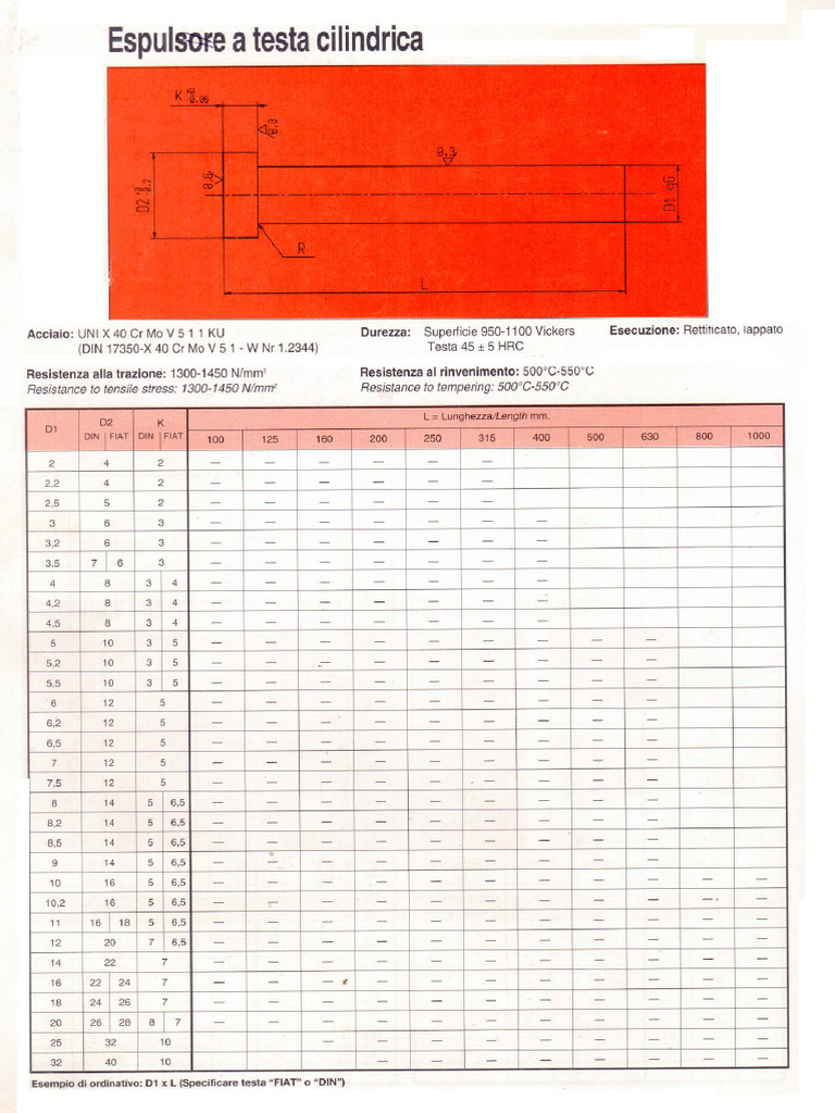 estrattori | PDF